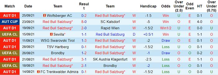 Nhận định, soi kèo Salzburg vs Lille, 2h ngày 30/9 - Ảnh 1