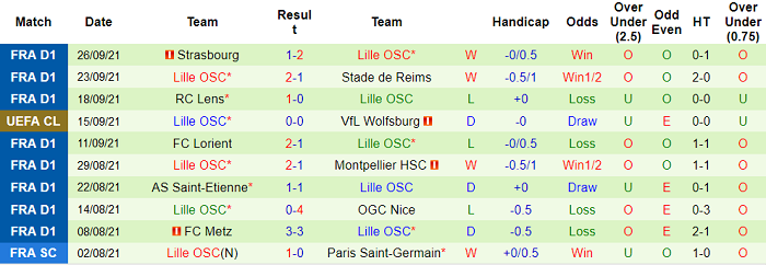 Nhận định, soi kèo Salzburg vs Lille, 2h ngày 30/9 - Ảnh 2