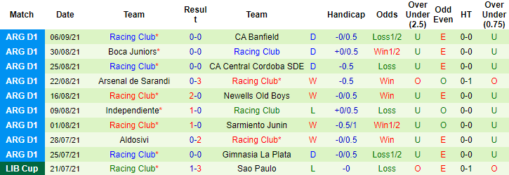 Nhận định, soi kèo San Lorenzo vs Racing Club, 4h45 ngày 14/9 - Ảnh 2