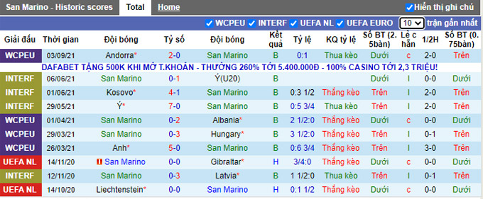 Nhận định, soi kèo San Marino vs Ba Lan, 1h45 ngày 6/9 - Ảnh 1