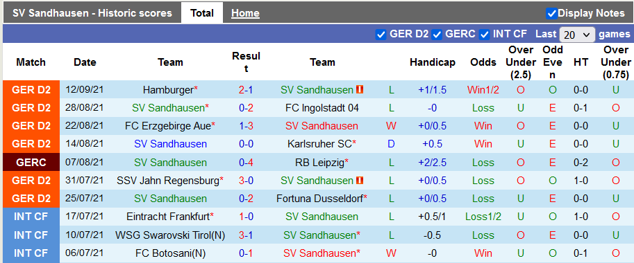 Nhận định, soi kèo Sandhausen vs Heidenheim, 18h30 ngày 18/9 - Ảnh 1