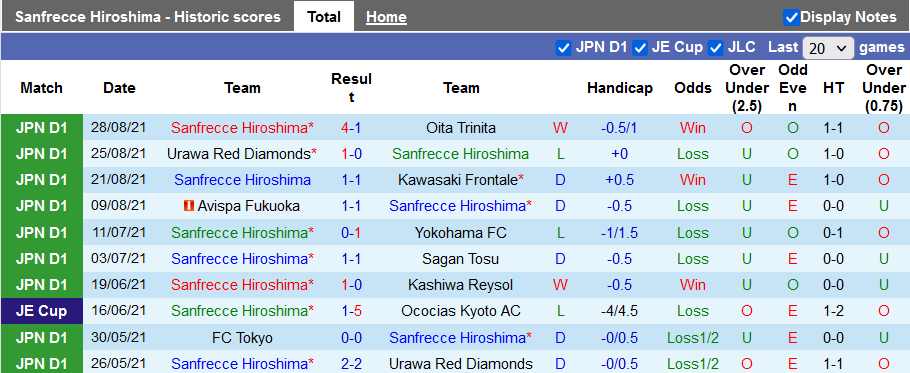 Nhận định, soi kèo Sanfrecce Hiroshima vs Vissel Kobe, 16h00 ngày 5/9 - Ảnh 1