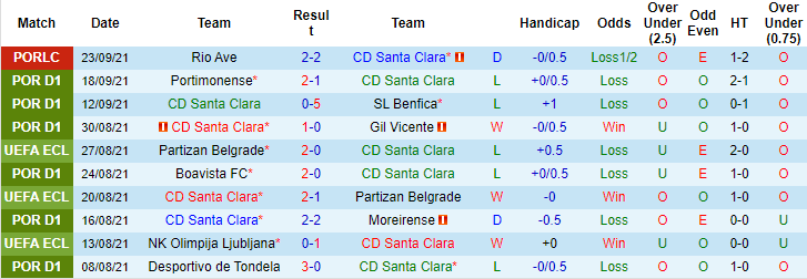 Nhận định, soi kèo Santa Clara vs Braga, 0h ngày 27/9 - Ảnh 1