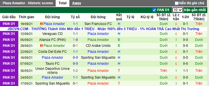 Nhận định, soi kèo Santos Guapiles vs Plaza Amador, 5h00 ngày 24/9 - Ảnh 2