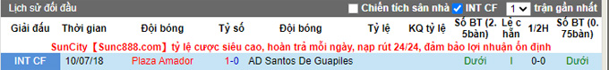 Nhận định, soi kèo Santos Guapiles vs Plaza Amador, 5h00 ngày 24/9 - Ảnh 3