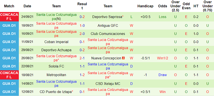 Nhận định, soi kèo Saprissa vs Cotzumalguapa, 7h ngày 1/10 - Ảnh 2