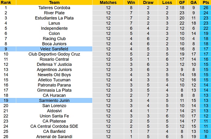 Nhận định, soi kèo Sarmiento vs Vélez Sarsfield, 5h00 ngày 25/9 - Ảnh 1