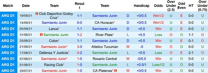 Nhận định, soi kèo Sarmiento vs Vélez Sarsfield, 5h00 ngày 25/9 - Ảnh 3