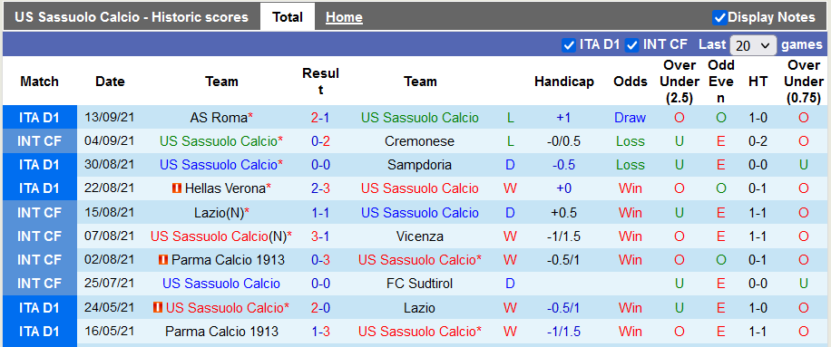 Nhận định, soi kèo Sassuolo vs Torino, 1h45 ngày 18/9 - Ảnh 1