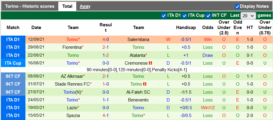 Nhận định, soi kèo Sassuolo vs Torino, 1h45 ngày 18/9 - Ảnh 2