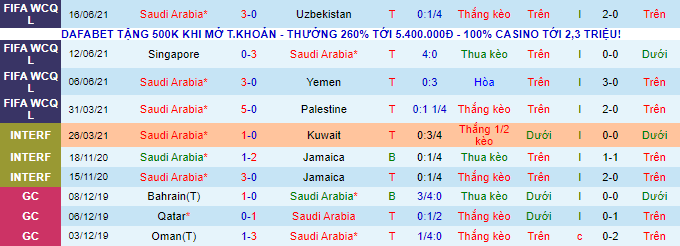 Nhận định, soi kèo Saudi Arabia vs Việt Nam, 1h ngày 3/9 - Ảnh 1