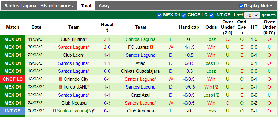 Nhận định, soi kèo Seattle Sounders vs Santos Laguna, 9h00 ngày 15/9 - Ảnh 2