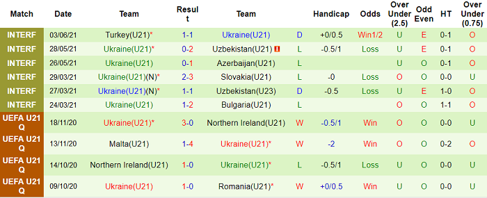 Nhận định, soi kèo Serbia U21 vs Ukraine U21, 23h ngày 3/9 - Ảnh 2