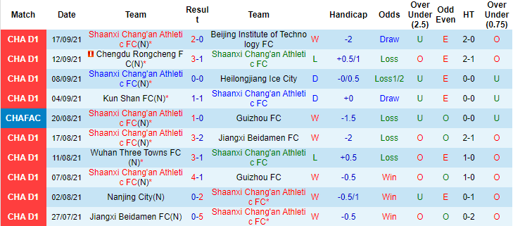 Nhận định, soi kèo Shaanxi Changan vs Kunshan, 18h35 ngày 22/9 - Ảnh 1