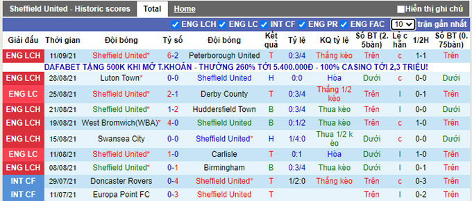 Nhận định, soi kèo Sheffield United vs Preston, 1h45 ngày 15/9 - Ảnh 1