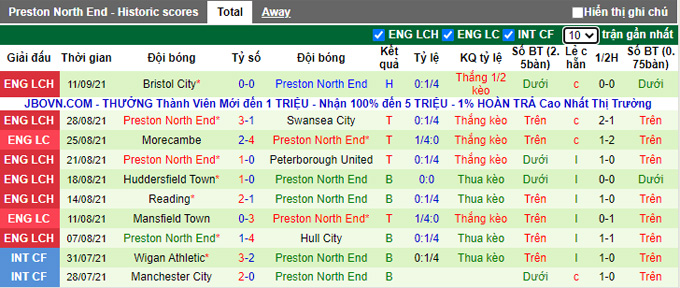 Nhận định, soi kèo Sheffield United vs Preston, 1h45 ngày 15/9 - Ảnh 2