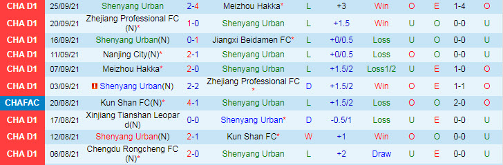 Nhận định, soi kèo Shenyang Urban vs Nanjing Fengfan, 18h35 ngày 30/9 - Ảnh 1