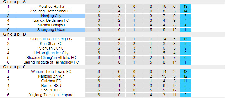 Nhận định, soi kèo Shenyang Urban vs Nanjing Fengfan, 18h35 ngày 30/9 - Ảnh 4