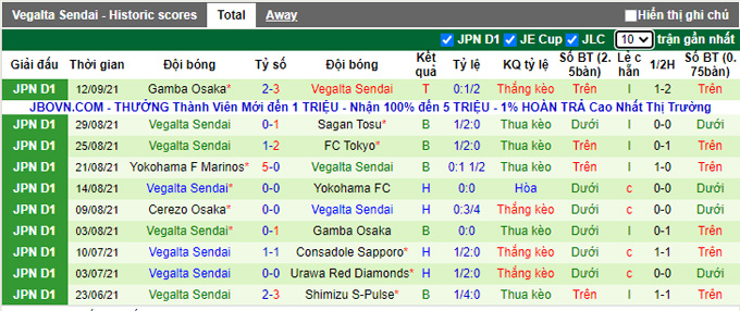 Nhận định, soi kèo Shimizu S-Pulse vs Vegalta Sendai, 17h00 ngày 18/9 - Ảnh 2