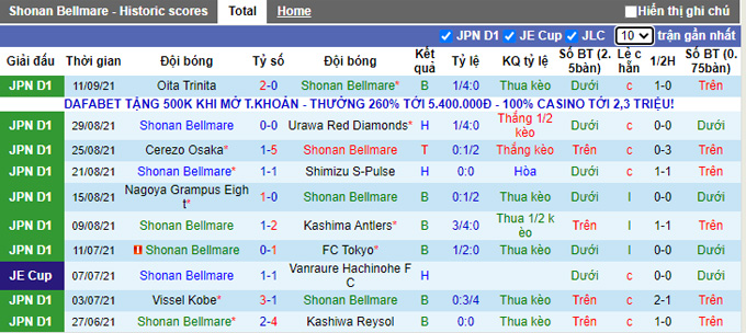 Nhận định, soi kèo Shonan Bellmare vs Avispa Fukuoka, 16h00 ngày 18/9 - Ảnh 1