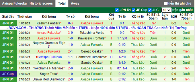 Nhận định, soi kèo Shonan Bellmare vs Avispa Fukuoka, 16h00 ngày 18/9 - Ảnh 2