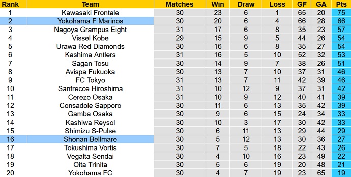 Nhận định, soi kèo Shonan Bellmare vs Yokohama F Marinos, 17h00 ngày 1/10 - Ảnh 1