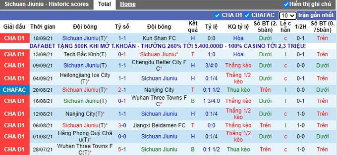 Nhận định, soi kèo Sichuan Jiuniu vs Heilongjiang Lava Spring, 14h30 ngày 21/9 - Ảnh 1