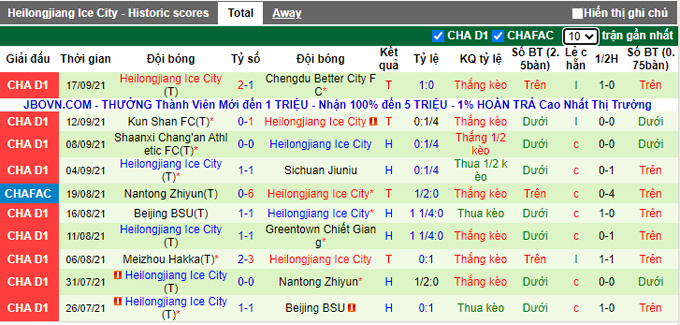 Nhận định, soi kèo Sichuan Jiuniu vs Heilongjiang Lava Spring, 14h30 ngày 21/9 - Ảnh 2