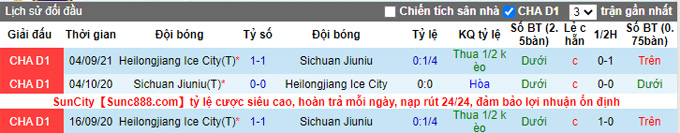 Nhận định, soi kèo Sichuan Jiuniu vs Heilongjiang Lava Spring, 14h30 ngày 21/9 - Ảnh 3