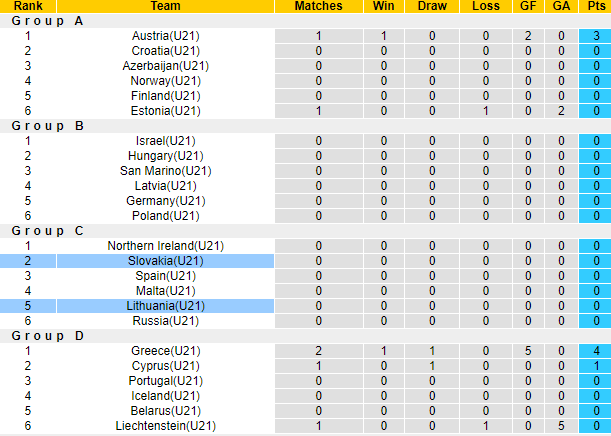 Nhận định, soi kèo Slovakia U21 vs Lithuania U21, 22h30 ngày 3/9 - Ảnh 3