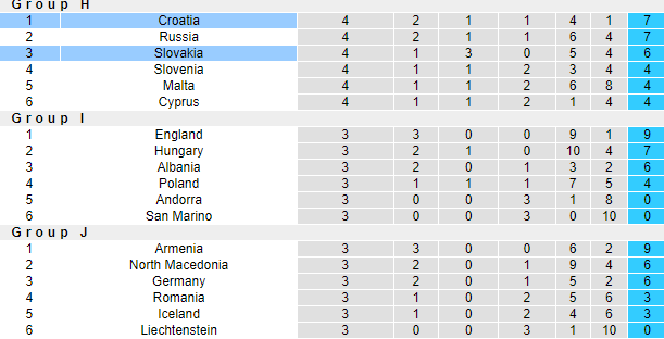 Nhận định, soi kèo Slovakia vs Croatia, 1h45 ngày 5/9 - Ảnh 4