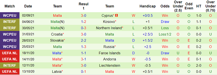 Nhận định, soi kèo Slovenia vs Malta, 23h ngày 4/9 - Ảnh 2