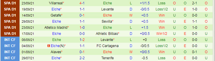 Nhận định, soi kèo Sociedad vs Elche, 23h30 ngày 26/9 - Ảnh 2