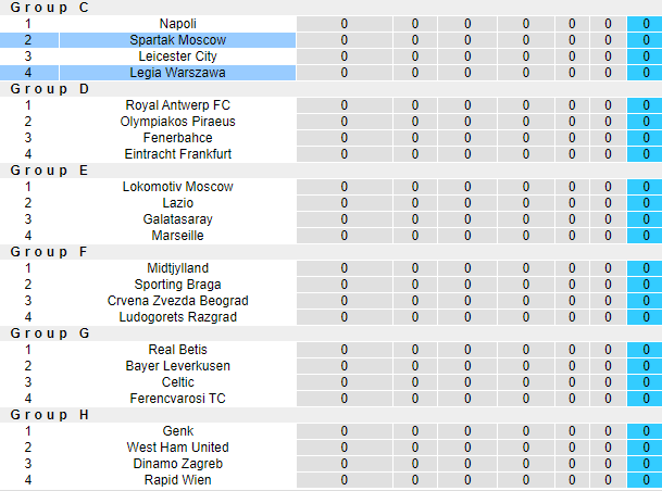 Nhận định, soi kèo Spartak vs Legia Warsaw, 21h30 ngày 15/9 - Ảnh 4