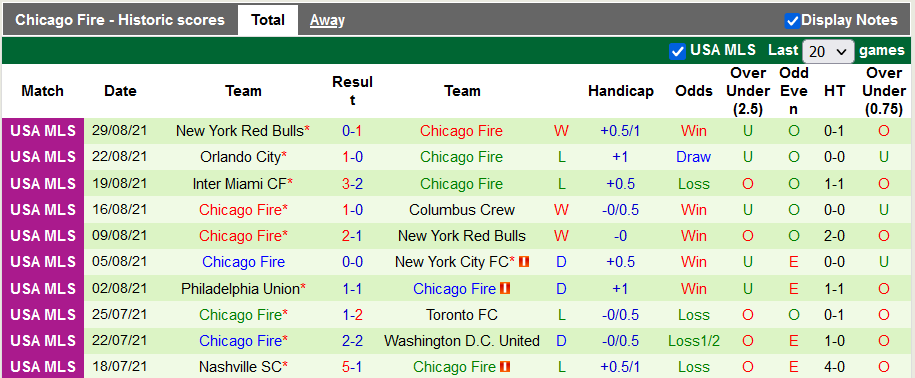 Nhận định, soi kèo Sporting Kansas vs Chicago Fire, 7h30 ngày 12/9 - Ảnh 2