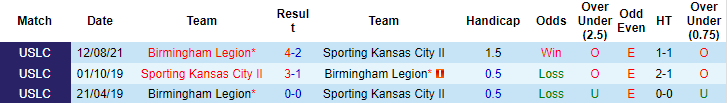 Nhận định, soi kèo Sporting KC II vs Birmingham Legion, 7h ngày 2/9 - Ảnh 3