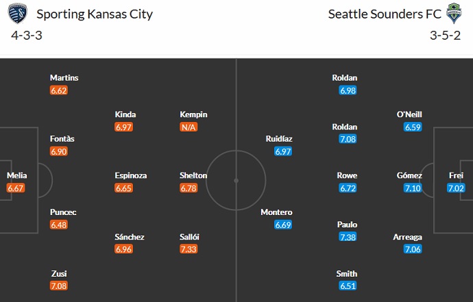 Nhận định, soi kèo Sporting KC vs Seattle Sounders, 6h00 ngày 27/9 - Ảnh 2