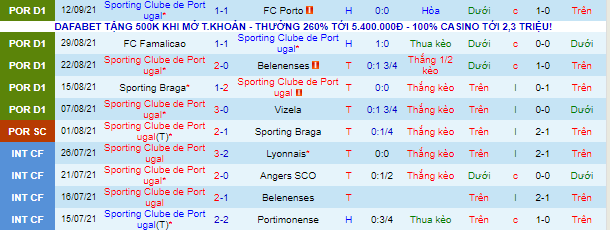 Nhận định, soi kèo Sporting Lisbon vs Ajax, 2h ngày 16/9 - Ảnh 1