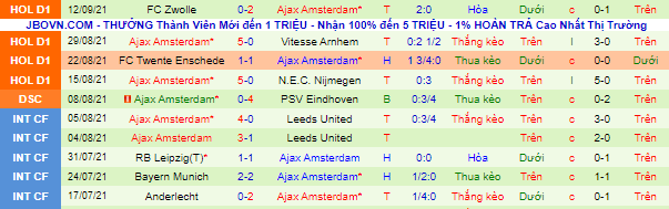 Nhận định, soi kèo Sporting Lisbon vs Ajax, 2h ngày 16/9 - Ảnh 2