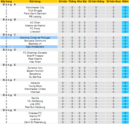 Nhận định, soi kèo Sporting Lisbon vs Ajax, 2h ngày 16/9 - Ảnh 3