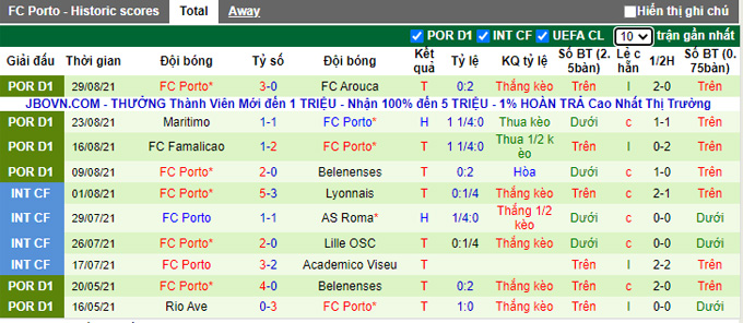 Nhận định, soi kèo Sporting Lisbon vs Porto, 2h30 ngày 12/9 - Ảnh 2