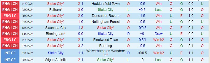 Nhận định, soi kèo Stoke vs Barnsley, 1h45 ngày 16/9 - Ảnh 1