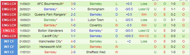 Nhận định, soi kèo Stoke vs Barnsley, 1h45 ngày 16/9 - Ảnh 2