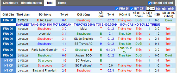 Nhận định, soi kèo Strasbourg vs Lille, 0h00 ngày 26/9 - Ảnh 1