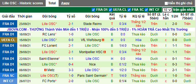 Nhận định, soi kèo Strasbourg vs Lille, 0h00 ngày 26/9 - Ảnh 2