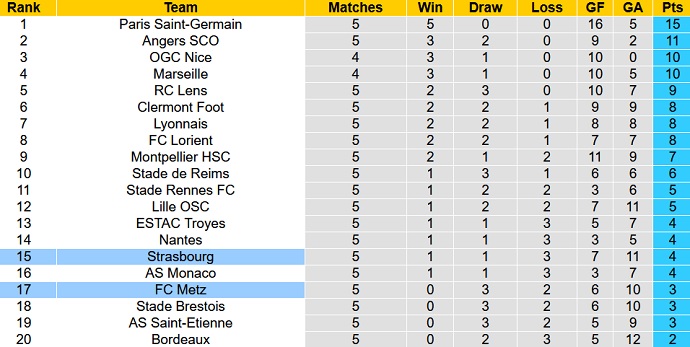 Nhận định, soi kèo Strasbourg vs Metz, 2h00 ngày 18/9 - Ảnh 1