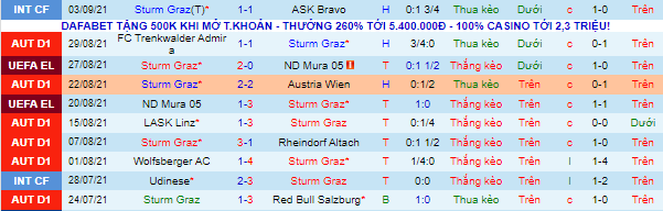 Nhận định, soi kèo Sturm Graz vs Klagenfurt, 22h ngày 12/9 - Ảnh 2