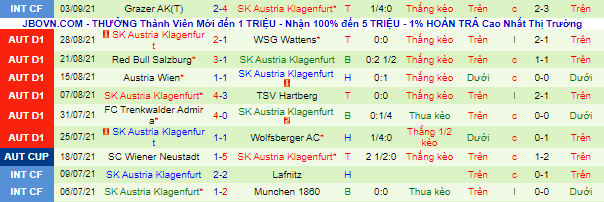 Nhận định, soi kèo Sturm Graz vs Klagenfurt, 22h ngày 12/9 - Ảnh 3