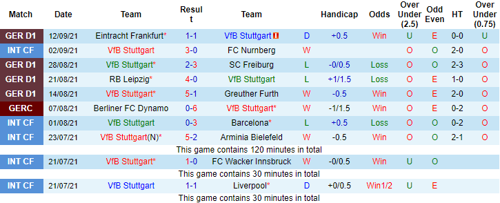 Nhận định, soi kèo Stuttgart vs Leverkusen, 20h30 ngày 19/9 - Ảnh 1