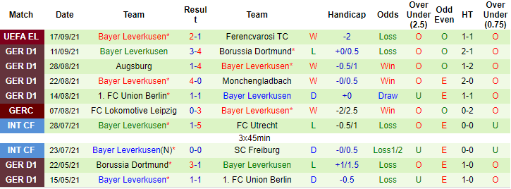 Nhận định, soi kèo Stuttgart vs Leverkusen, 20h30 ngày 19/9 - Ảnh 2